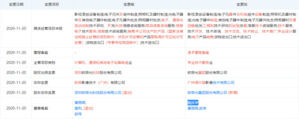 实探欧菲光华南厂 员工称“接手方正在考察”，两个月前多项企业信息“变脸”